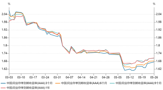 (资料来源:Wind数据,财联社整理)