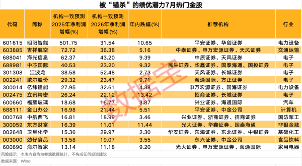 盛鹏配资 罗博特科：截至7月11日全资子公司ficonTEC签订1418万美元日常经营重大合同
