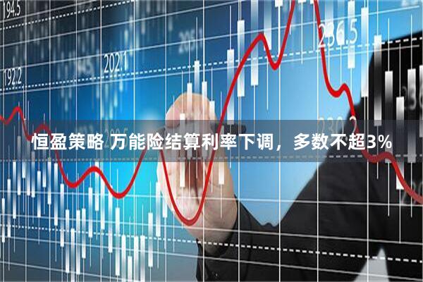 恒盈策略 万能险结算利率下调，多数不超3%